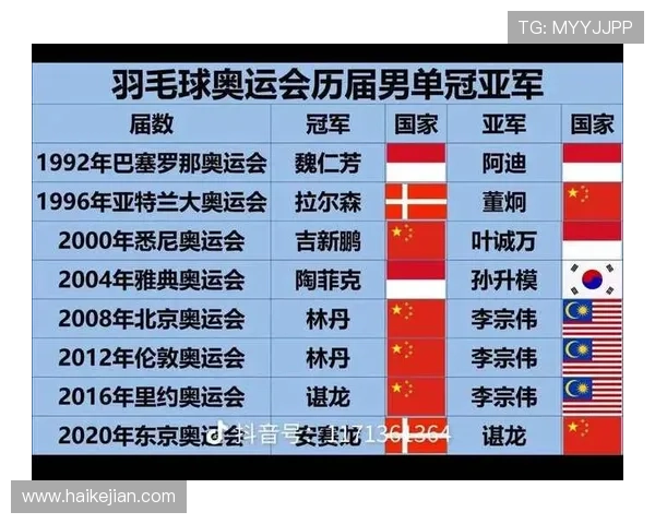 羽毛球战术排行榜揭晓广州羽毛球队荣获第二名的背后故事