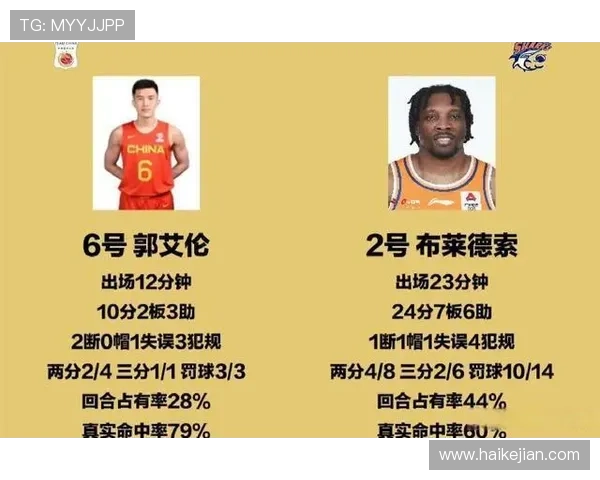 重庆篮球队实力强劲荣登全国篮球实力排行榜第9名